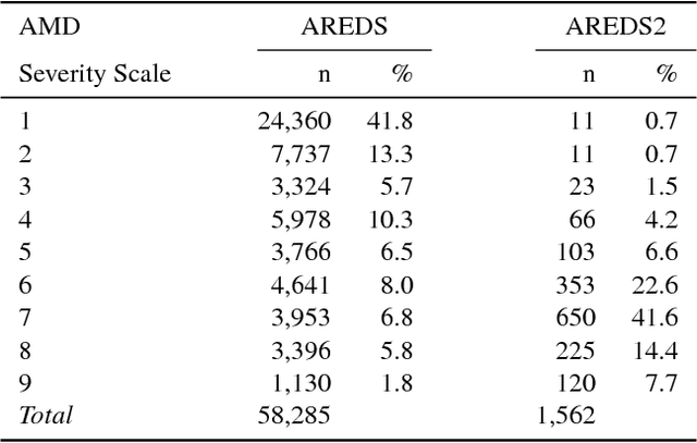 Figure 3 for A multi-task deep learning model for the classification of Age-related Macular Degeneration