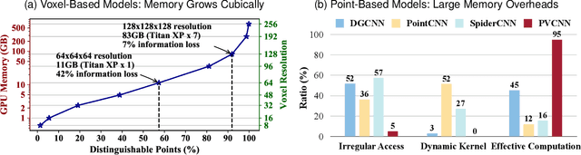 Figure 3 for PVNAS: 3D Neural Architecture Search with Point-Voxel Convolution