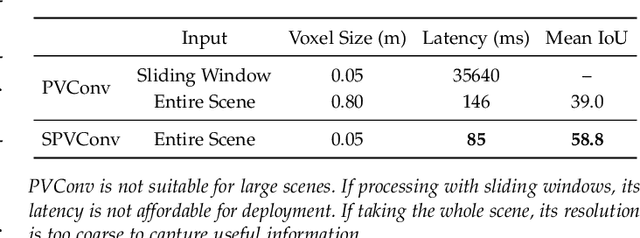 Figure 2 for PVNAS: 3D Neural Architecture Search with Point-Voxel Convolution