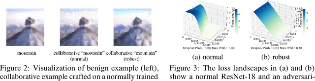 Figure 4 for Collaborative Adversarial Training