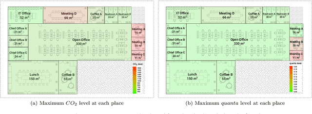 Figure 3 for ArchABM: an agent-based simulator of human interaction with the built environment. $CO_2$ and viral load analysis for indoor air quality
