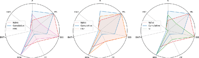 Figure 4 for Don't forget, there is more than forgetting: new metrics for Continual Learning