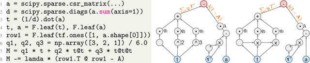 Figure 1 for Implicit SVD for Graph Representation Learning