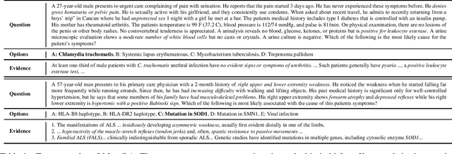 Figure 1 for What Disease does this Patient Have? A Large-scale Open Domain Question Answering Dataset from Medical Exams