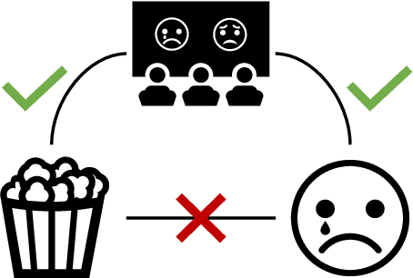 Figure 1 for Causal Inference of Script Knowledge