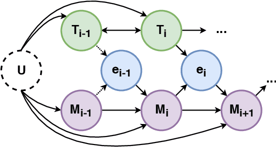 Figure 3 for Causal Inference of Script Knowledge