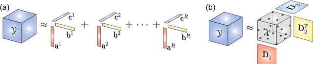 Figure 1 for Brain-Computer Interface with Corrupted EEG Data: A Tensor Completion Approach