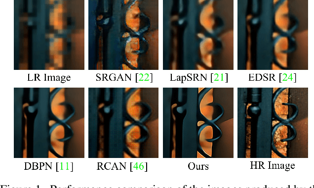 Figure 1 for Closed-loop Matters: Dual Regression Networks for Single Image Super-Resolution