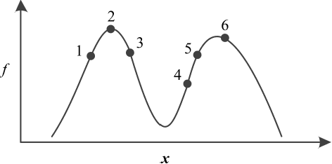 Figure 3 for Niching an Archive-based Gaussian Estimation of Distribution Algorithm via Adaptive Clustering