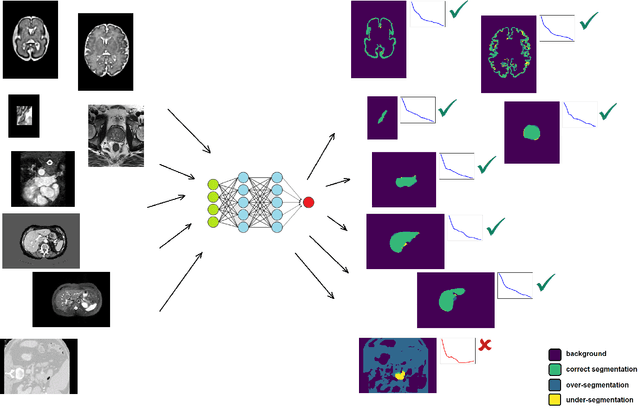 Figure 1 for Improving Calibration and Out-of-Distribution Detection in Medical Image Segmentation with Convolutional Neural Networks