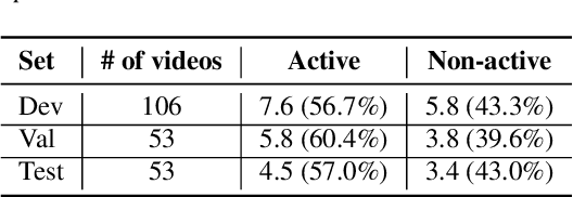 Figure 2 for Look Who's Talking: Active Speaker Detection in the Wild