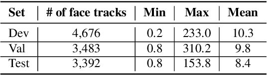 Figure 4 for Look Who's Talking: Active Speaker Detection in the Wild