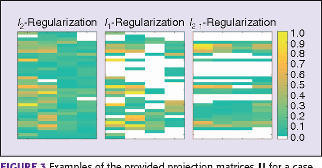 Figure 4 for Regularized Multivariate Analysis Framework for Interpretable High-Dimensional Variable Selection
