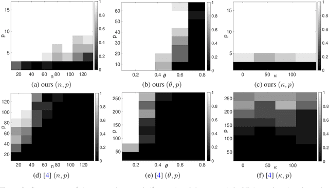 Figure 3 for Manifold Gradient Descent Solves Multi-Channel Sparse Blind Deconvolution Provably and Efficiently