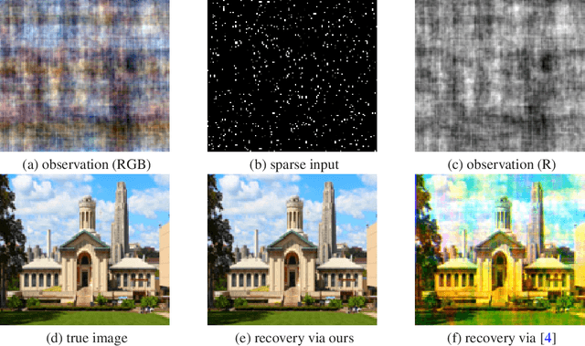 Figure 4 for Manifold Gradient Descent Solves Multi-Channel Sparse Blind Deconvolution Provably and Efficiently