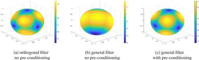 Figure 1 for Manifold Gradient Descent Solves Multi-Channel Sparse Blind Deconvolution Provably and Efficiently
