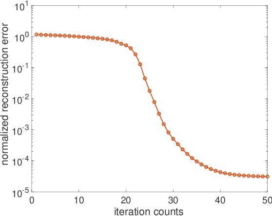 Figure 2 for Manifold Gradient Descent Solves Multi-Channel Sparse Blind Deconvolution Provably and Efficiently