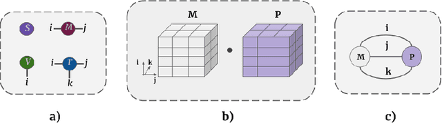 Figure 3 for Segmenting two-dimensional structures with strided tensor networks