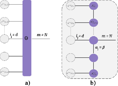 Figure 4 for Segmenting two-dimensional structures with strided tensor networks