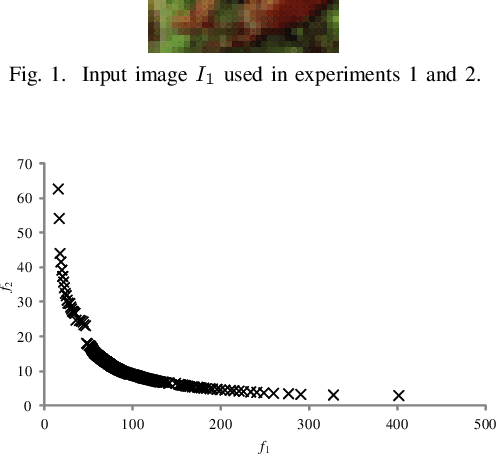 Figure 1 for Adversarial Example Generation using Evolutionary Multi-objective Optimization