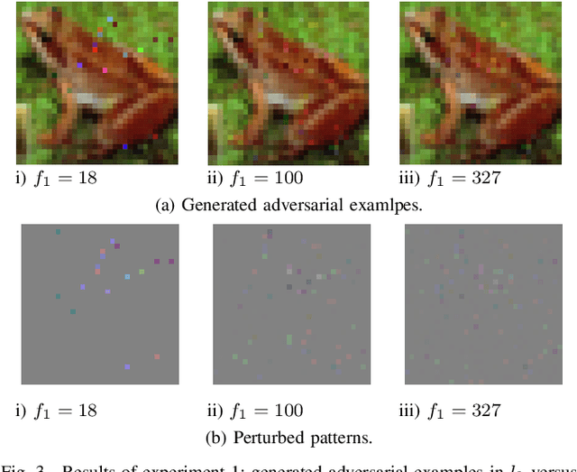 Figure 2 for Adversarial Example Generation using Evolutionary Multi-objective Optimization