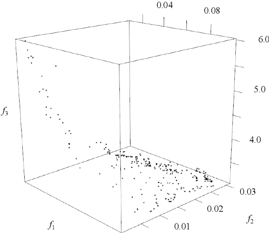 Figure 3 for Adversarial Example Generation using Evolutionary Multi-objective Optimization