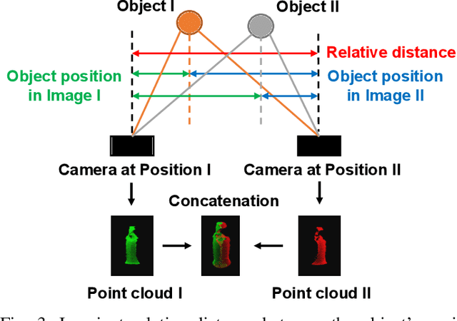 Figure 3 for Category-Association Based Similarity Matching for Novel Object Pick-and-Place Task