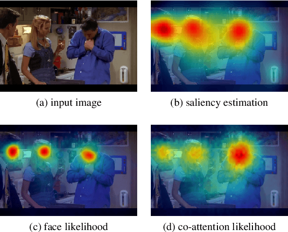 Figure 1 for Attention Flow: End-to-End Joint Attention Estimation
