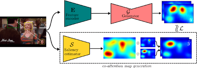 Figure 3 for Attention Flow: End-to-End Joint Attention Estimation