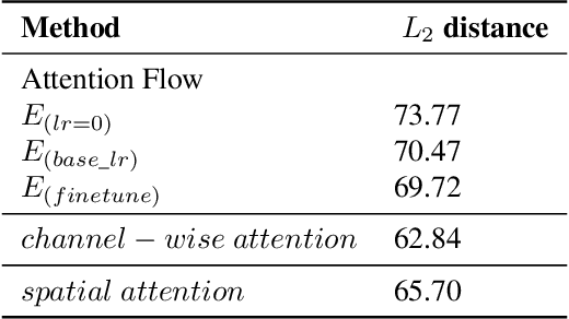 Figure 2 for Attention Flow: End-to-End Joint Attention Estimation