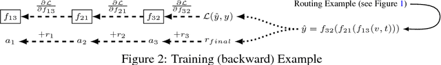 Figure 2 for Routing Networks: Adaptive Selection of Non-linear Functions for Multi-Task Learning