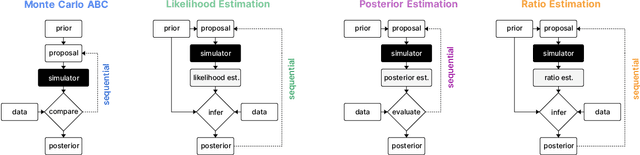 Figure 1 for Benchmarking Simulation-Based Inference