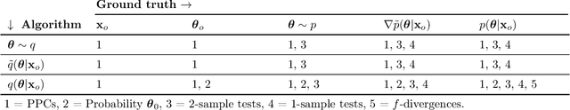 Figure 2 for Benchmarking Simulation-Based Inference