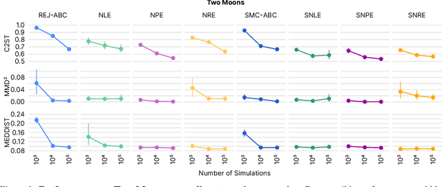 Figure 4 for Benchmarking Simulation-Based Inference