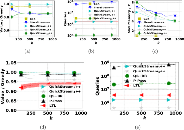 Figure 4 for Quick Streaming Algorithms for Maximization of Monotone Submodular Functions in Linear Time