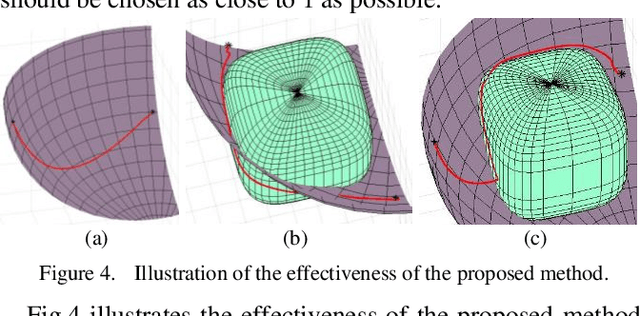 Figure 3 for Dynamical Systems based Obstacle Avoidance with Workspace Constraint for Manipulators