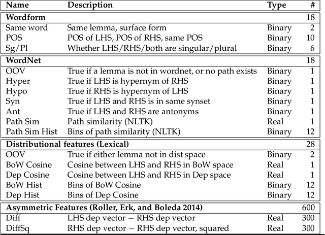 Figure 2 for Representing Meaning with a Combination of Logical and Distributional Models