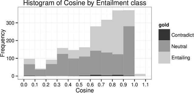 Figure 3 for Representing Meaning with a Combination of Logical and Distributional Models
