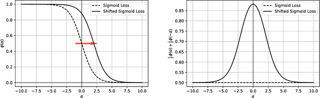 Figure 1 for Towards Consistency in Adversarial Classification