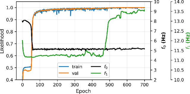 Figure 1 for Trainable Wavelet Neural Network for Non-Stationary Signals