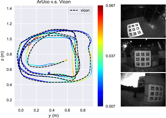 Figure 3 for StructVIO : Visual-inertial Odometry with Structural Regularity of Man-made Environments