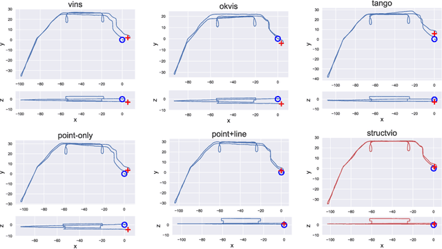 Figure 4 for StructVIO : Visual-inertial Odometry with Structural Regularity of Man-made Environments