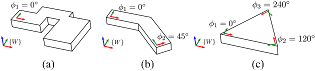 Figure 1 for StructVIO : Visual-inertial Odometry with Structural Regularity of Man-made Environments