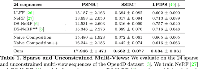 Figure 2 for Neural Pixel Composition: 3D-4D View Synthesis from Multi-Views