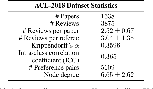 Figure 1 for Ranking Scientific Papers Using Preference Learning