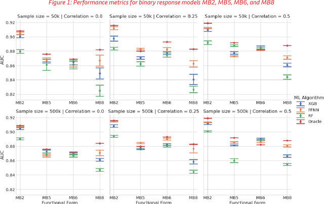 Figure 2 for Performance and Interpretability Comparisons of Supervised Machine Learning Algorithms: An Empirical Study