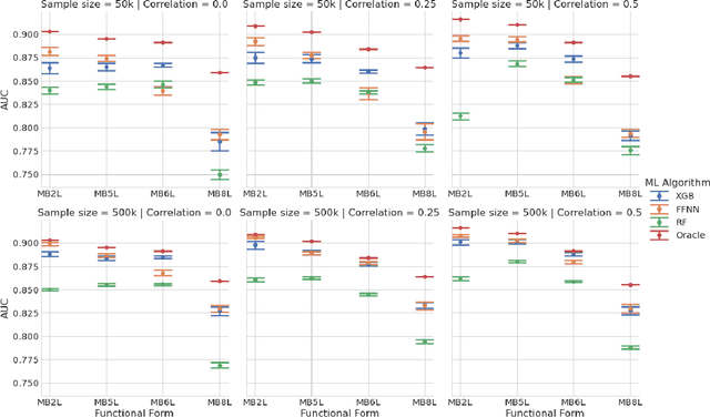 Figure 3 for Performance and Interpretability Comparisons of Supervised Machine Learning Algorithms: An Empirical Study