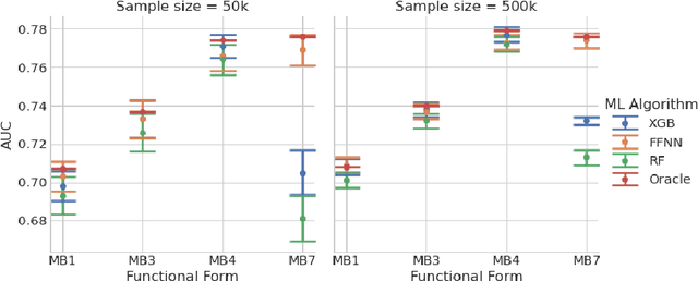 Figure 4 for Performance and Interpretability Comparisons of Supervised Machine Learning Algorithms: An Empirical Study