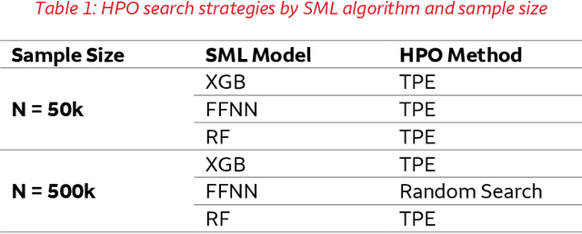 Figure 1 for Performance and Interpretability Comparisons of Supervised Machine Learning Algorithms: An Empirical Study
