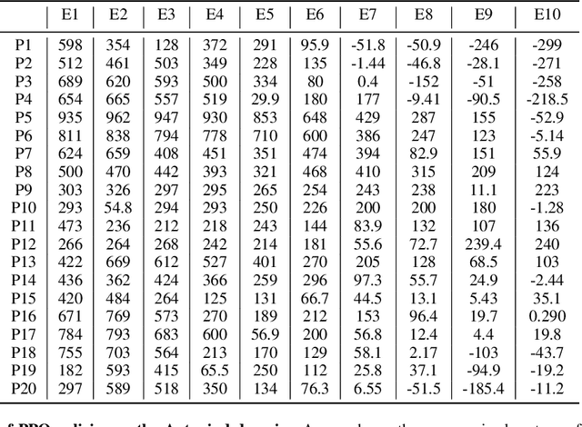 Figure 2 for Fast Adaptation via Policy-Dynamics Value Functions